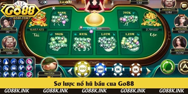 Sơ lược nổ hũ bầu cua Go88 Sơ lược nổ hũ bầu cua Go88